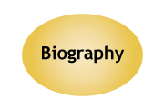 Bio Page